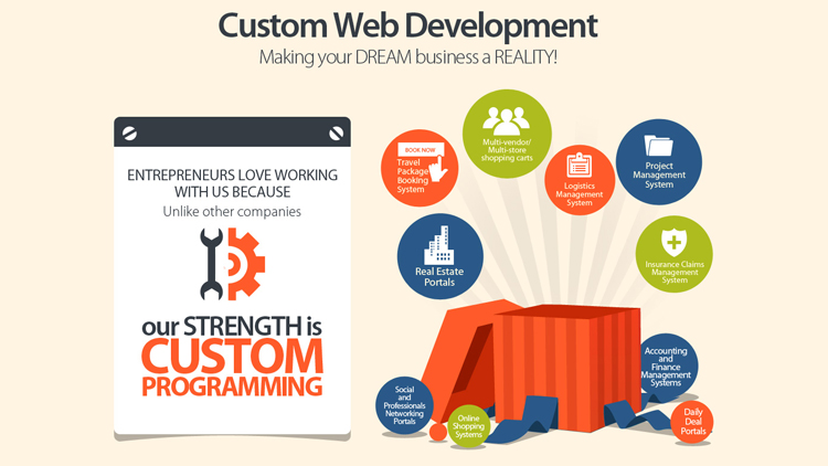 Dynamic Website Development